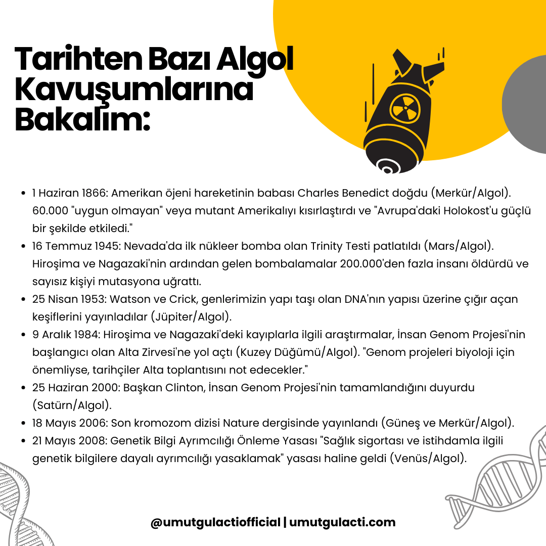 Algol Nedir ? | Sabit Yıldız